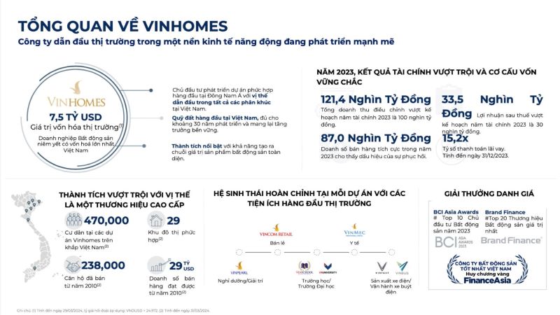 Cập Nhật Tiến Độ Dự Án Vinhomes Hóc Môn Mới Nhất 2025 3 Năng lực và kinh nghiệm của chủ đầu tư Vingroup