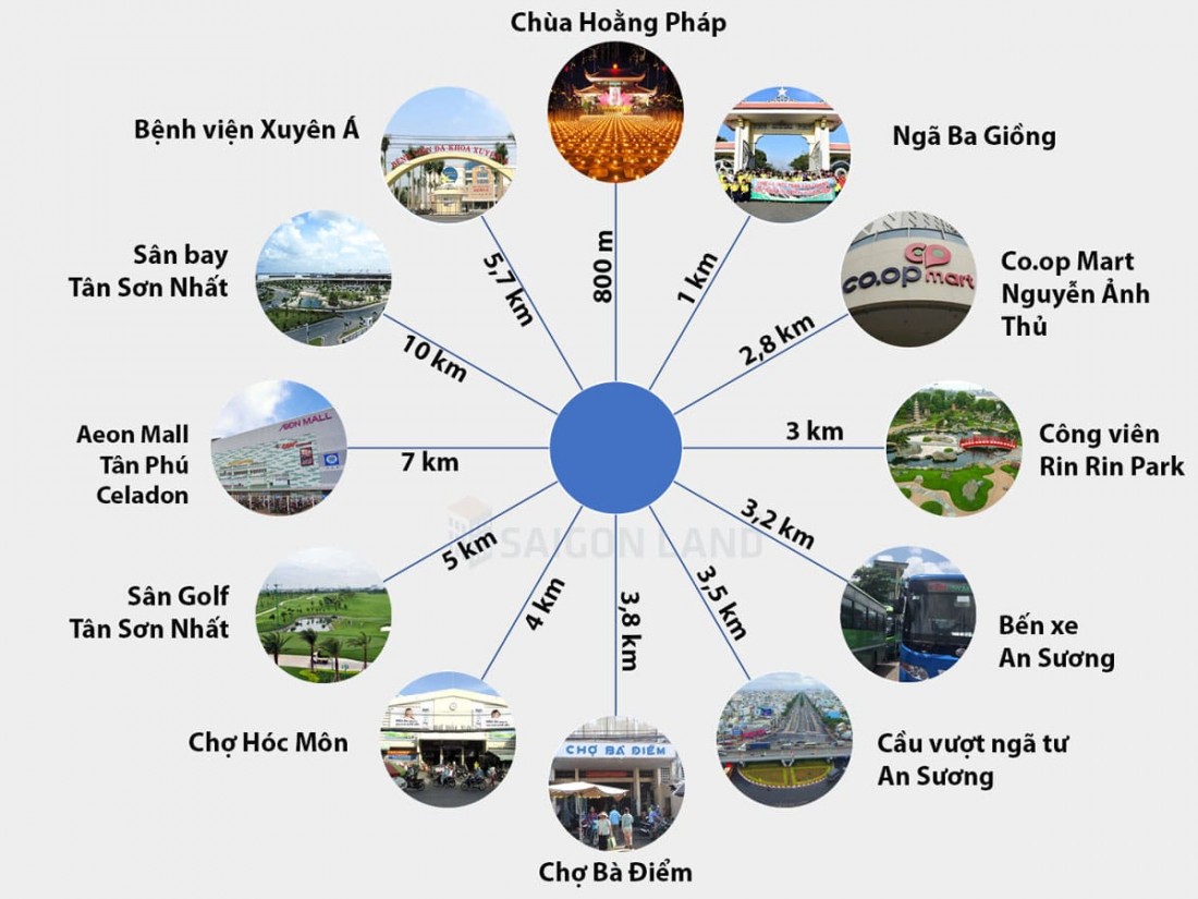 Vị Trí Vinhomes Hóc Môn Ở Đâu? Tiềm Năng Như Thế Nào? 3 Liên kết vùng từ vị trí dự án Vinhomes Hóc Môn